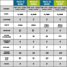 Tableau comparatif brumisateur haute pression