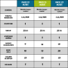 comparatif tableau brumisateur moyenne pression